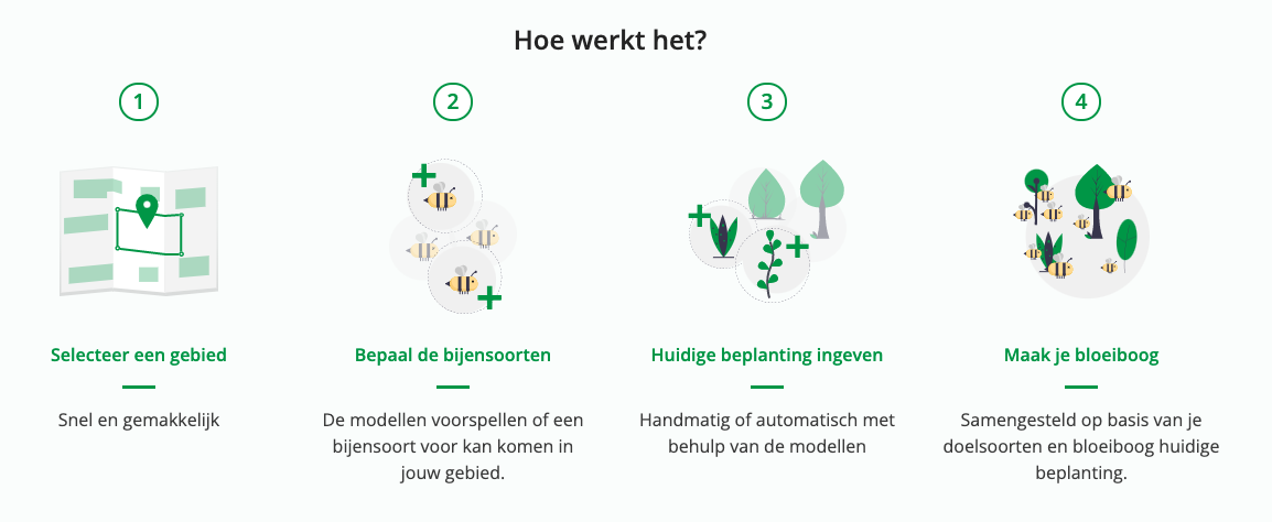 Flowering arches screenshot in Dutch