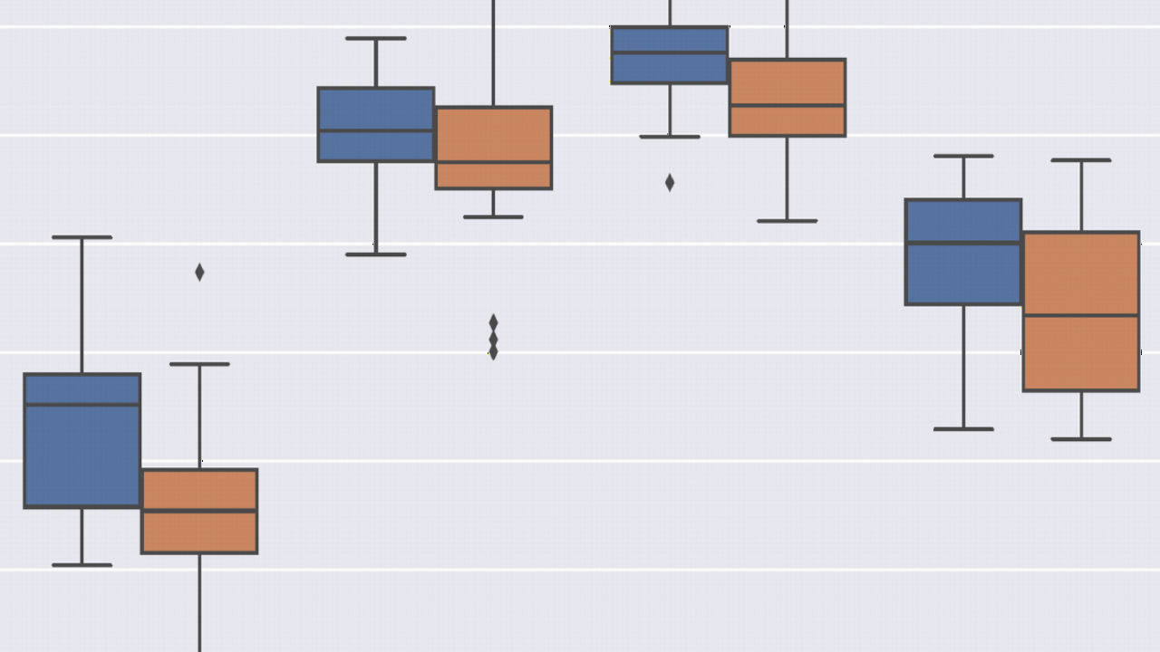 Box plots for audio-based classification performance of House Wren subspecies vocalizations