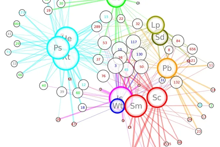 Sponge microbial communities