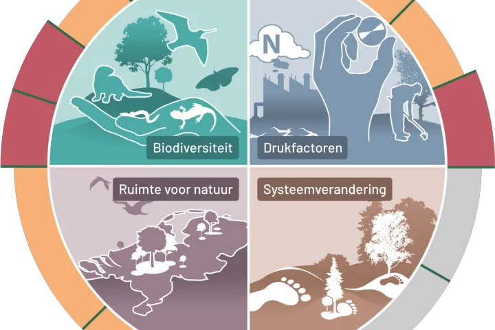 Nationaal Dashboard Biodiversiteit logo