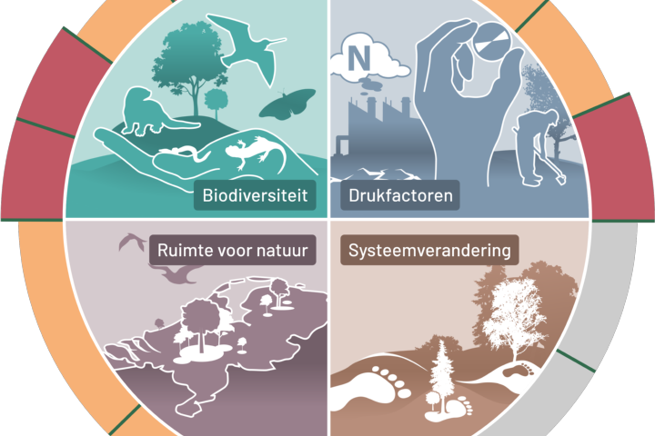 Nationaal Dashboard Biodiversiteit logo