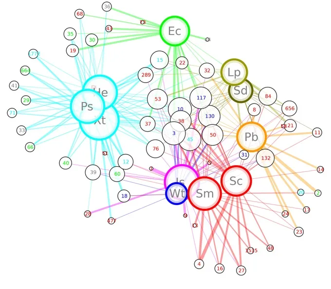 Sponge microbial communities