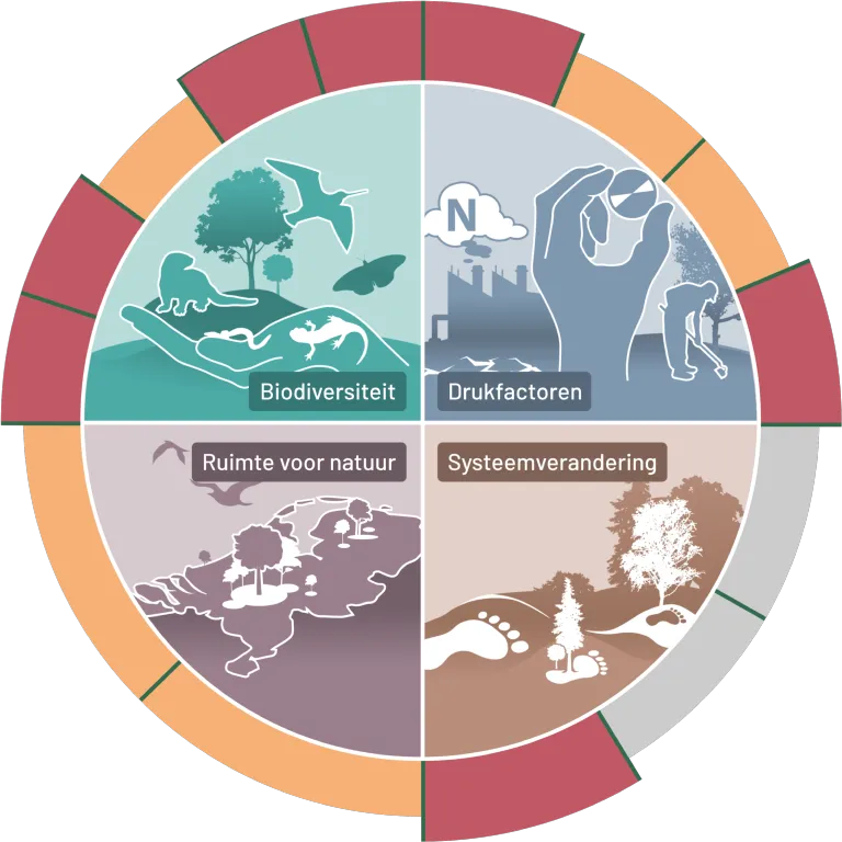Nationaal Dashboard Biodiversiteit logo